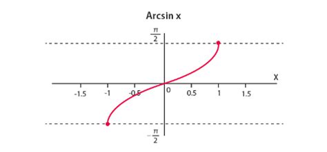 Inverse Function Definition Formula Graph Examples Turito