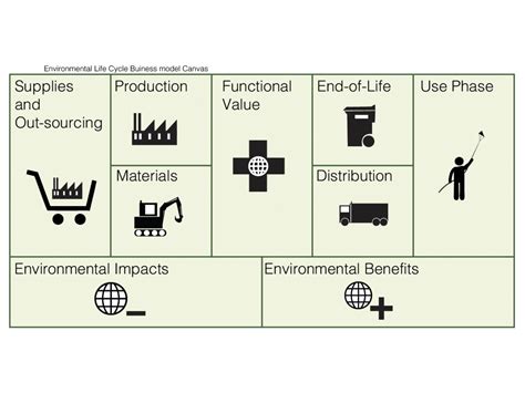 Top 83 Imagen Modelo Canvas Impacto Ambiental Abzlocal Mx
