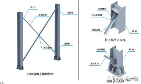 钢结构三维图集 支撑系统 知乎