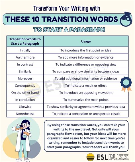 Boost Your English Writing With These Top Transition Words To Start A Paragraph Eslbuzz