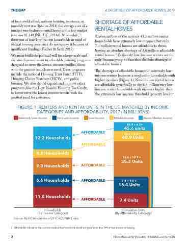 The Gap The Affordable Housing Gap Analysis