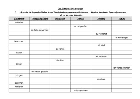 die verbformen sollen  der tabelle fuer verschiedene zeitformen