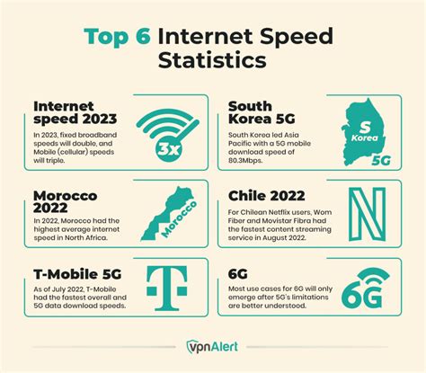 25 Internet Speed Statistics Facts And Trends 2024