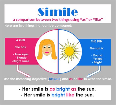 Simile: Definition and Examples | LiteraryTerms.net