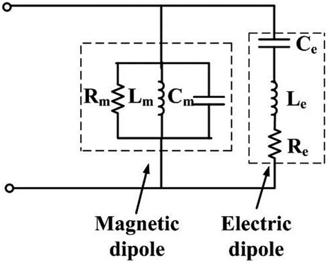 A Simple Ultra Wideband Magneto Electric Dipole Antenna With High Gain