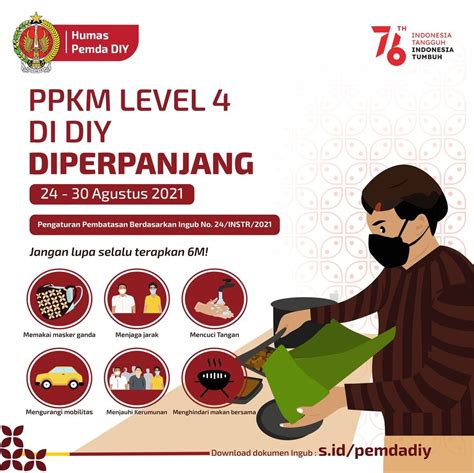 Instruksi Gubernur Diy No Tentang Perpanjangan Pemberlakuan