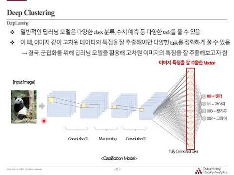 Open Dmqa Seminar Introduction To Deep Clustering Youtube