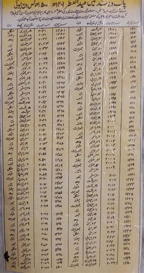 پاکستان میں عید کب ہوگی؟ سوشل میڈیا پر 100 سالہ قمری کلینڈر کی دھوم