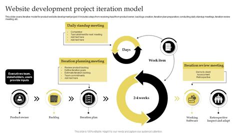 Top 10 Web Development Ppt Templates You Need To See