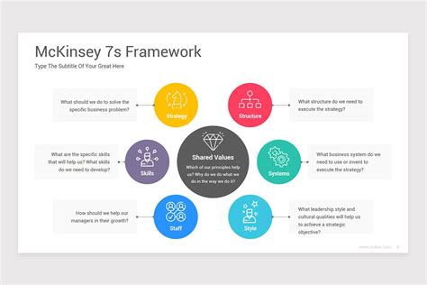 Mckinsey 7s Model Powerpoint Ppt Template Nulivo Market