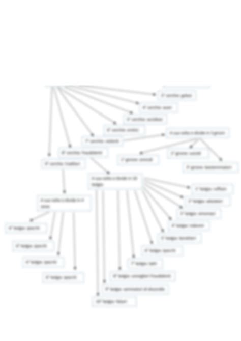 SOLUTION Inferno Divina Commedia Dante Alighieri Schema Studypool