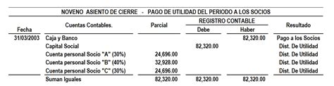 Como Aprender A Crear Asientos De Cierre En La Contabilidad