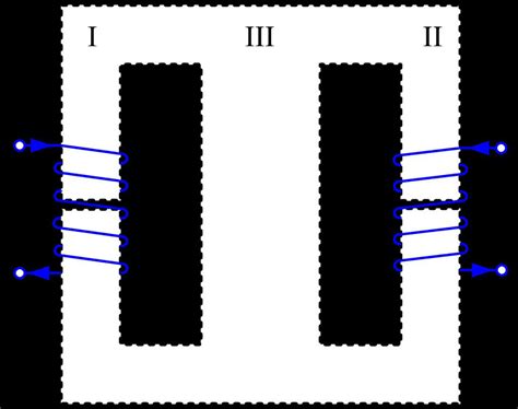 Provide a low reluctance magnetic circuit. | Download Scientific Diagram