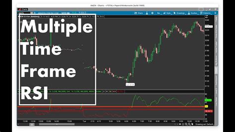 Multiple Time Frame Mtf Rsi Indicator For Thinkorswim Youtube