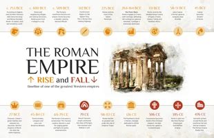 Free History Infographics Templates - Venngage