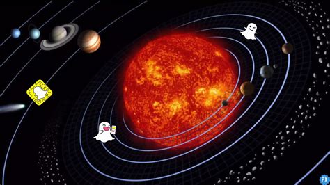 Snapchat Planets Meaning And Solar System Order