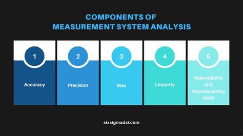 Measurement System Analysis MSA