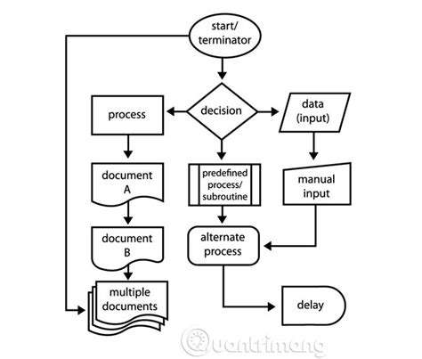 how to draw diagrams in word - Wiring Work