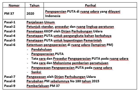 Peraturan Tentang Drone Di Indonesia Asosiasi Pilot Drone Indonesia