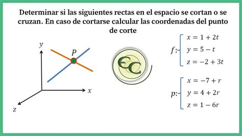 Cómo saber si dos rectas se cortan en un punto Apolonio es