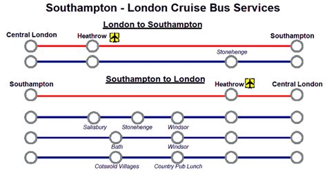 Southampton Cruise Ship Terminals - All 4 Terminals Described