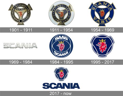 Scania Logo Meaning and History [Scania symbol]