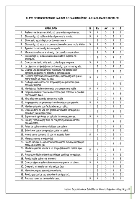 Lista De Evaluación De Habilidades Sociales Pdf