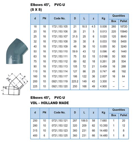 Pvc Elbow Size Chart Design Talk