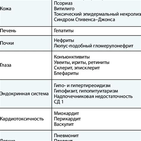 Spectrum Of Immune Mediated Adverse Events Download Scientific Diagram