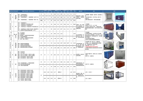海运集装箱规格参数文档下载