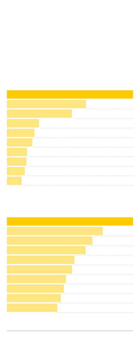 U.S. generates more plastic trash than any other nation, report finds