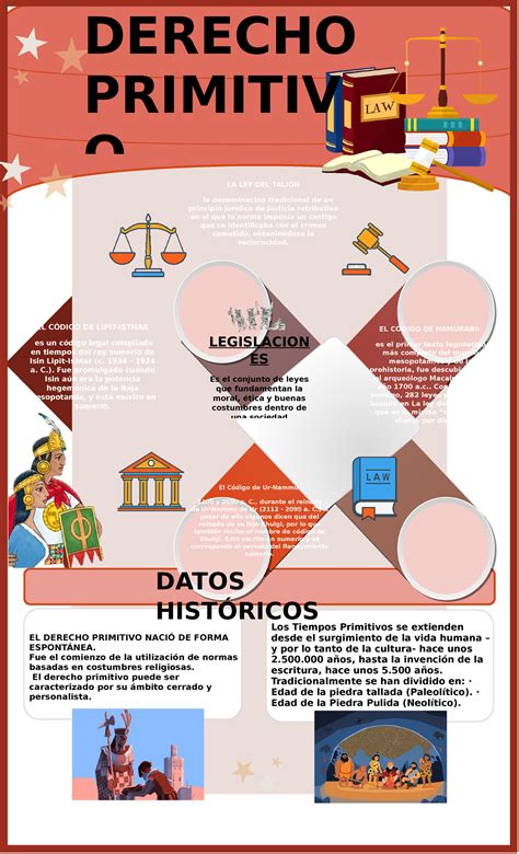 Infografia Del Derecho Primitivo Los Tiempos Primitivos Se Extienden