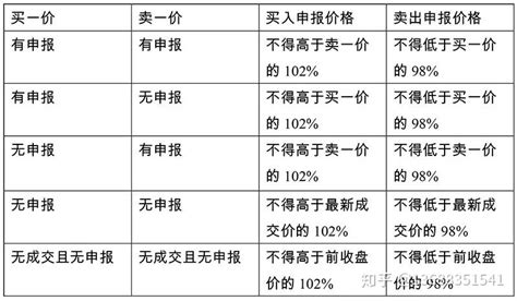 科创板散户交易全攻略，这八大要点必须弄清楚！ 知乎