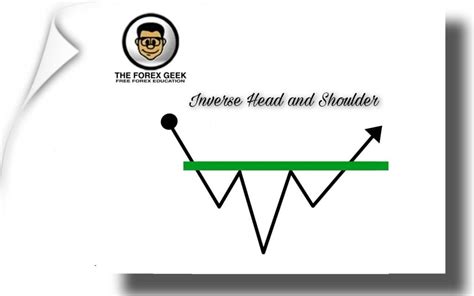 Best Reversal Chart Patterns The Forex Geek