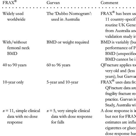 The National Osteoporosis Guideline Group Nogg Interpretation Of