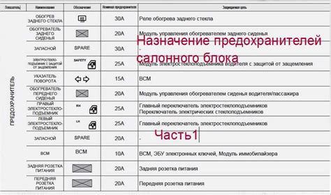 Предохранители хендай крета и реле с описанием и схемами блоков