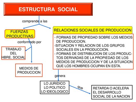 Ppt Estructura Social Powerpoint Presentation Free Download Id 3560937