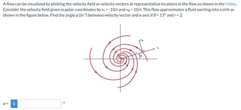 Solved A Flow Can Be Visualized By Plotting The Velocity Chegg