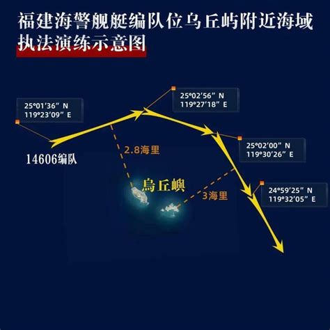 不只解放軍侵擾！福建海警今烏坵、東引繞島演練 最近僅28海里 自由軍武頻道