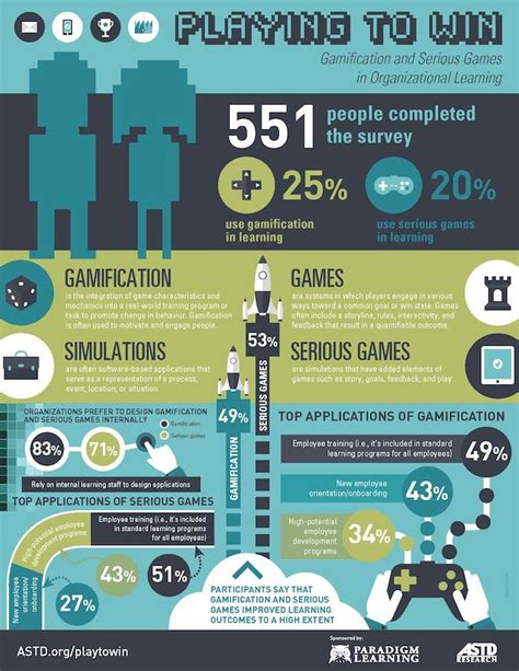 Gamification And Serious Games In Organizational Learning Infographic