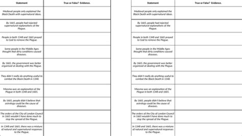 The Great Plague, 1665: Impact on Medicine | Teaching Resources