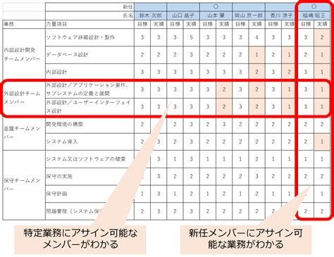 力量管理表 サンプル: 力量管理表 フォーマット – WXML