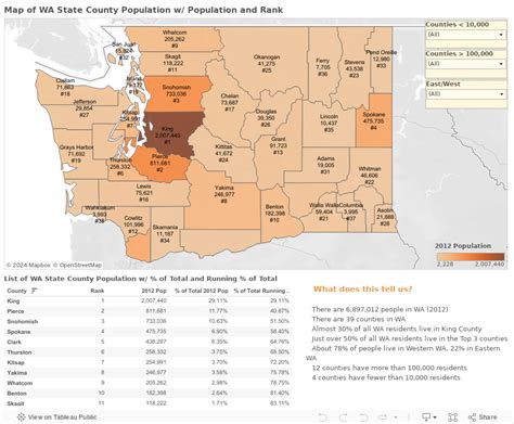 Washington State County Population Map | Maps4Kids