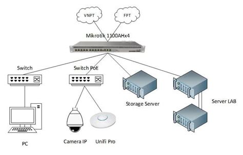 Tổng Hợp 80 Hình Về Các Mô Hình Sơ đồ Logic Daotaonec Thợ Sửa Máy