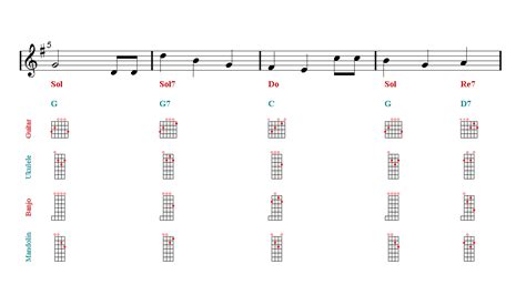 HAPPY BIRTHDAY Ukulele Sheet music | Easy Music