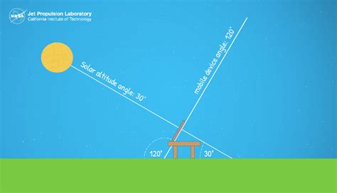 Educator Guide Measuring Solar Energy During An Eclipse Nasa Jpl Edu