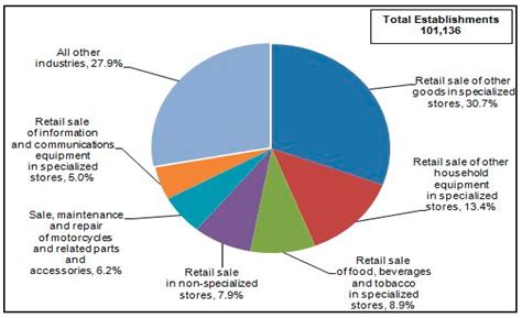 Consumer Behavior in Clothing Industry and Its Relationship with Open