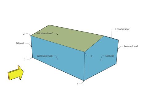 Integrated Wind Load In Skyciv S3d Skyciv Engineering