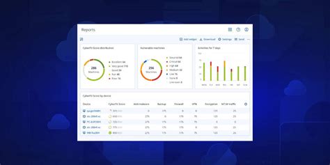 Le Previsioni Di Acronis Sulle Minacce Informatiche Per Il