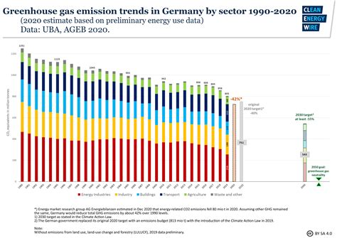 German energy use hits 'historic low' in pandemic, renewables share